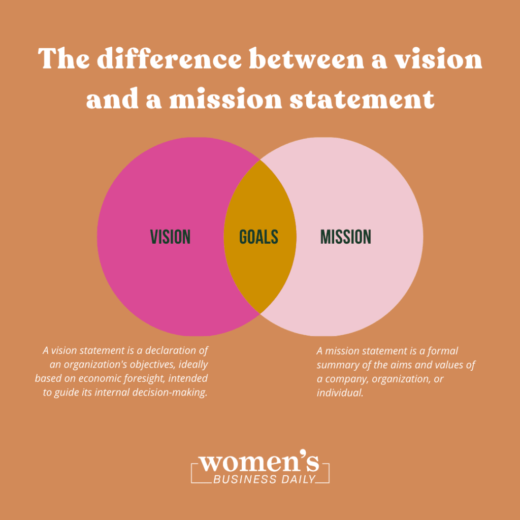 assignment on vision statements