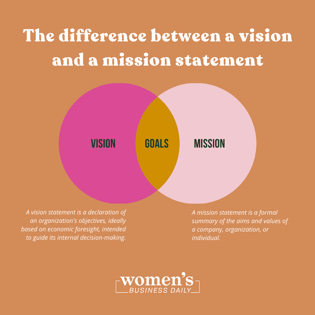 Vision Statement and Mission Statement