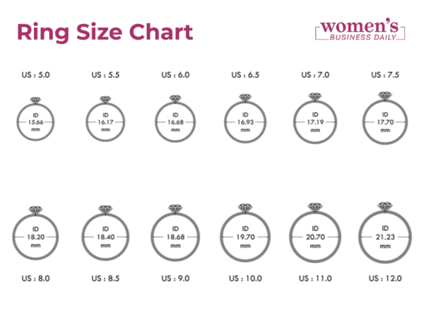 How to Measure Ring Size and Find the Perfect Fit